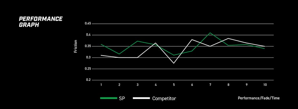 SP Graph