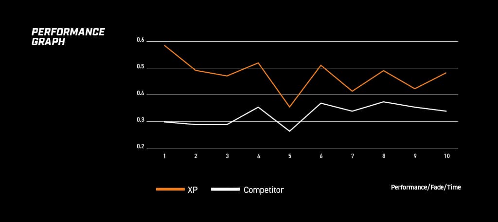 XP Graph